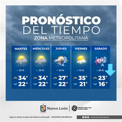  Prepárate con el pronóstico para los próximos 10 días más preciso para Xalapa, Estado de Veracruz. Consulta la temperatura máxima y mínima y la probabilidad de lluvia en The Weather Channel ... .