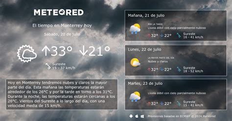 Clima en Cloete. El tiempo a 14 días - Meteored