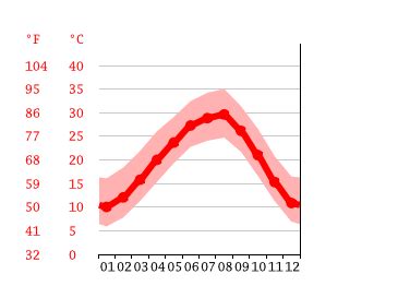 En Clima podrás encontrar el tiempo en Georgetown (Washington) para hoy, además de información actualizada de la temperatura para los próximos 14 días.. 