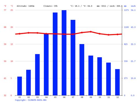 Clima silvania.  Silvania Pron&oacute;stico a 14 d&iacute;as Pron&oacute;stico del tiem...
