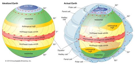 Climate - Jet streams Britannica