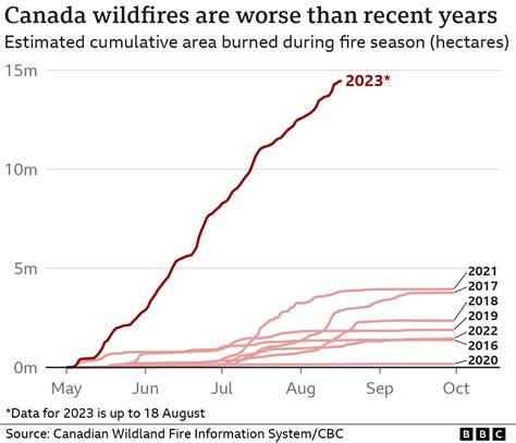 Climate Change Doubles Canadian Wildfires | Devastating Impact & Solutions (2026)