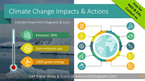 Climate Change Presentation PowerPoint Template Slide