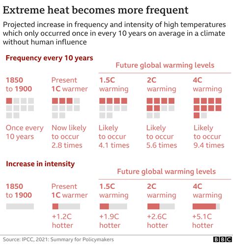 Climate Change Report 2024