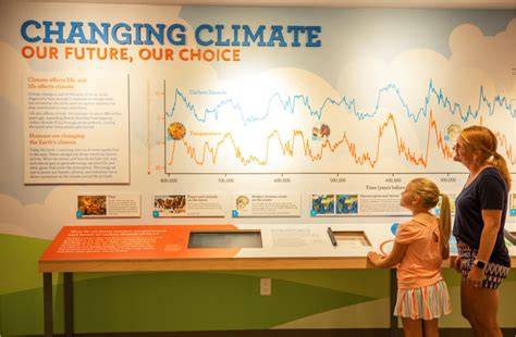 Climate Exhibit & Red Wolf Pups at Museum of Life and Science | North Carolina (2026)