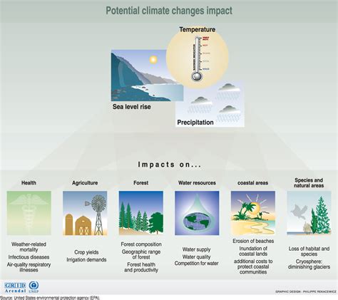 Climate Free Full-Text Potential Impacts of Climate Change on ...