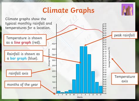 Climate Graph Worksheet For Kids
