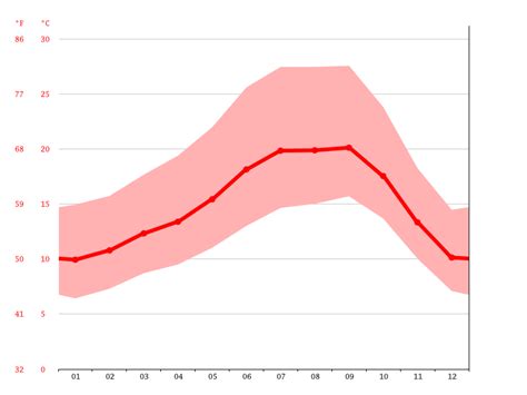 Climate and Average Weather Year Round in Santa Clara