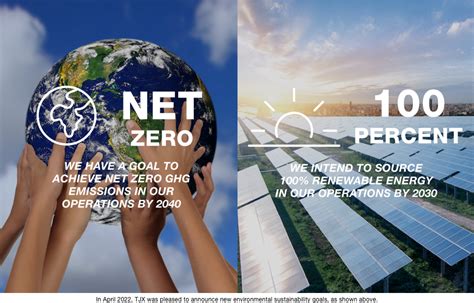 Climate and Energy - TJX Companies