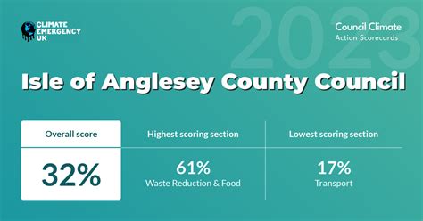 Climate change - Isle of Anglesey County Council