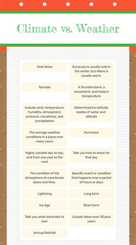 Climate vs. Weather Interactive Worksheet by Michelle Welcher Wizer.me