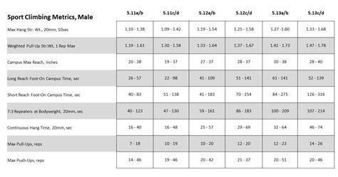 Climbing and weight.  If you’re looking for help sorting through sup...