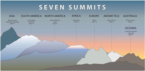 Climbing the seven summits a guide to each continents highest peak. - Réglement préalable à la décision individuelle.