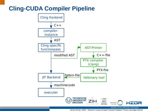 Cling JIT-ed code speed & interaction with shared libraries