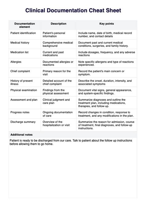Clinical Documentation Cheat Sheet & Example Free PDF Download