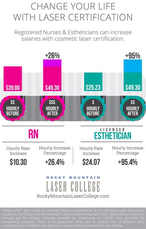 Clinical Esthetician Salary in New Germany, Minnesota