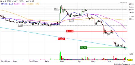 Clinical Laserthermia Systems AB - Stock and Shares News IPO HUB