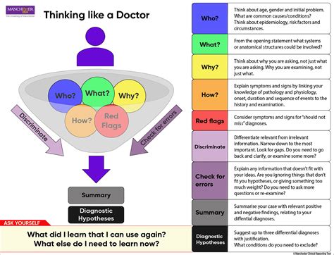 Clinical Reasoning Toolkit - Basics of Clinical …