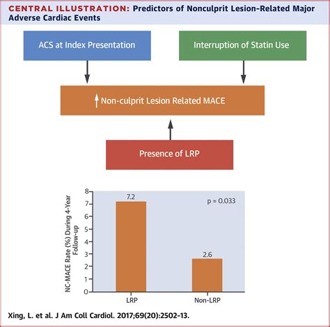 Clinical Significance of Lipid-Rich Plaque Detected by Optical ...