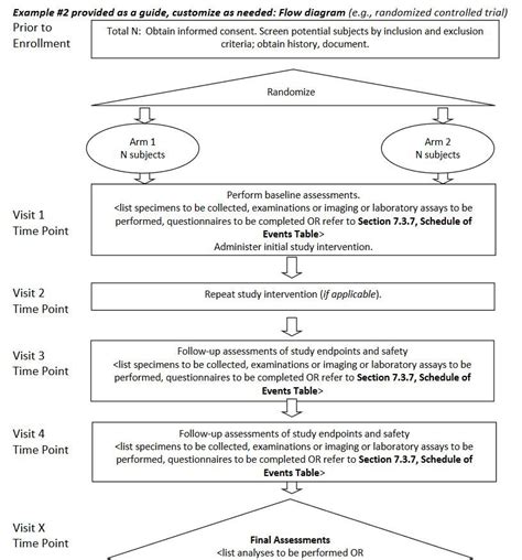 Clinical Trial Protocol Synopsis Template