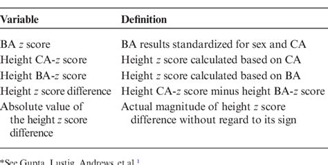 Clinical Variables Associated With Statural Growth in Pediatric …