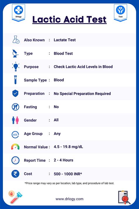 Clinical and Diagnostic Significance of Lactate …