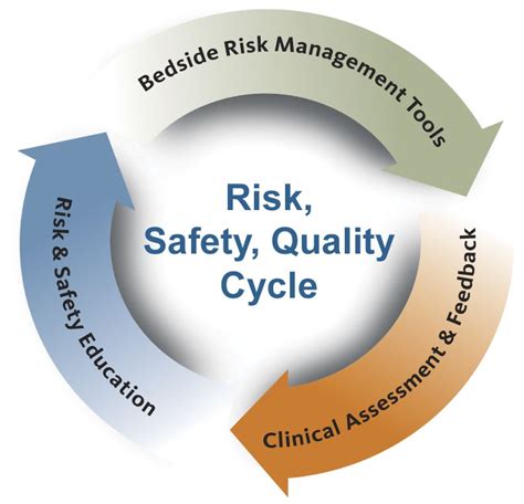 Clinical background and outcomes of risk-reducing …