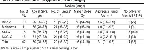 Clinical dose profile of Gamma Knife stereotactic radiosurgery