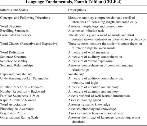 Clinical evaluation of language fundamentals scoring manual. - Daldossi, oder, das leben des augenblicks.