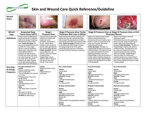 Clinical guide wound care clinical guide skin wound care. - Deutz td 2011 l0 4i manual.
