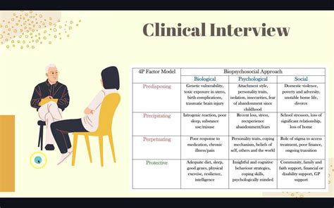 Clinical interview