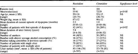 Clinical investigation of ranitidine in patients with gastritis