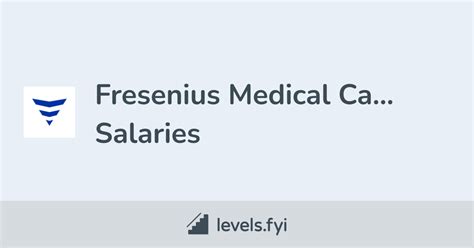 Average salaries for Fresenius Clinical Manager: $0. Fresenius salary 