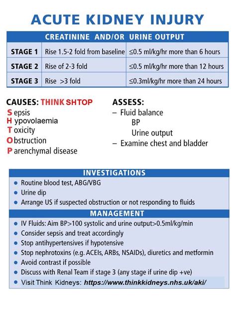 Clinical manifestations, diagnosis, and grading of acute