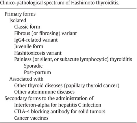 Clinical manifestations, diagnostic criteria and therapy of Hashimoto…