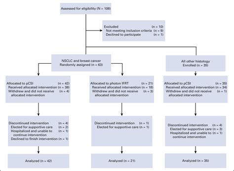 Clinical trial of proton craniospinal irradiation for