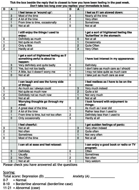 Clinical utility of the Hospital Anxiety and Depression Scale (HADS ...