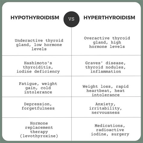 Clinically Significant Hyperthyroidism and Hypothyroidism …