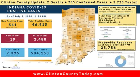 Clinton county today. com&reg; has 7 homes for sale in Clinton, Allegheny County, PA. , Blan...