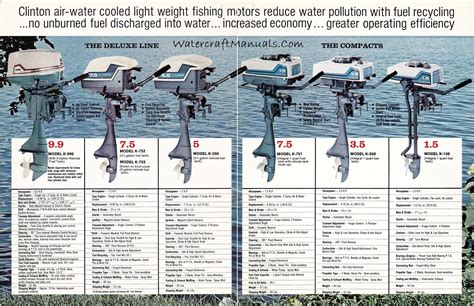 Clinton outboard k900 9 0 hp owners parts manual. - Boyo vision tech america user manual.
