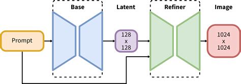 Clip stable diffusion.  Image generation model: Fine-tuned Stable Diffusion XL[3] with Dream...