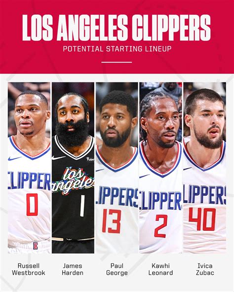 Los Angeles Clippers Starting Lineup. PG: Reggie Jackson SG: Te