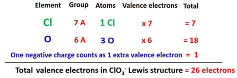 Clo lewis structure valence electrons.  Hello Guys! A step-by-step method ...