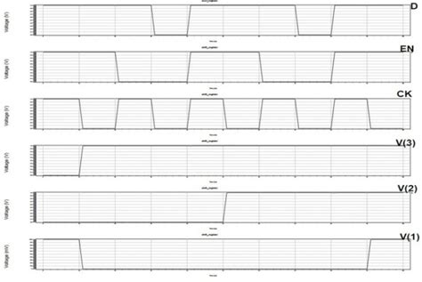 Clock Gating Analysis of TG Based D Flip-Flop for Different …