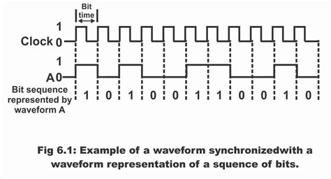 Clock Wave