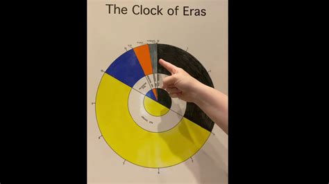 Clock of Eras - YouTube