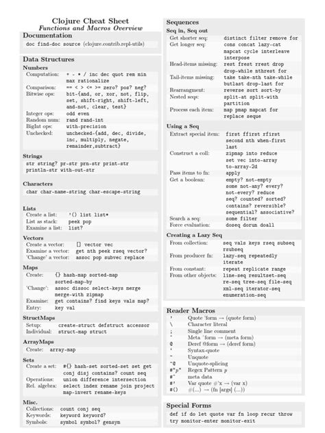 Clojure Cheat Sheet a4 Grey Notation Programming Paradigms
