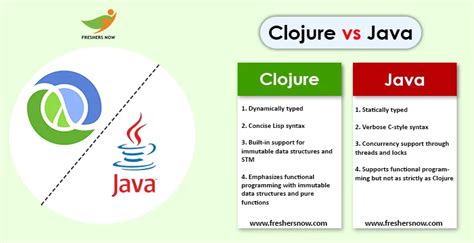 Clojurescript vs clojure. java.  See Quick Start for details.  doesn&rsquo;t contain Ja...