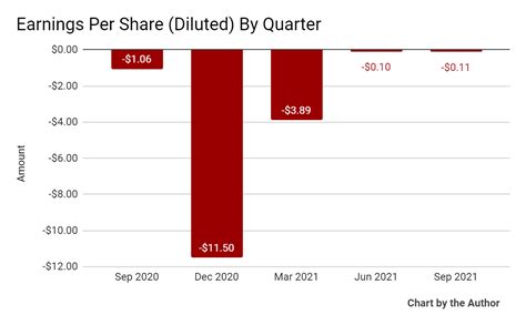 Cloopen Group Stock Seeks Growth Through Tencent Deal …