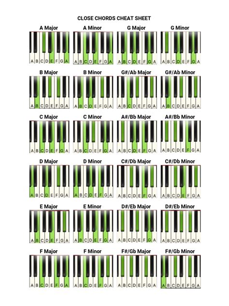 Close Chords ULTIMATE Cheat Sheet PDF